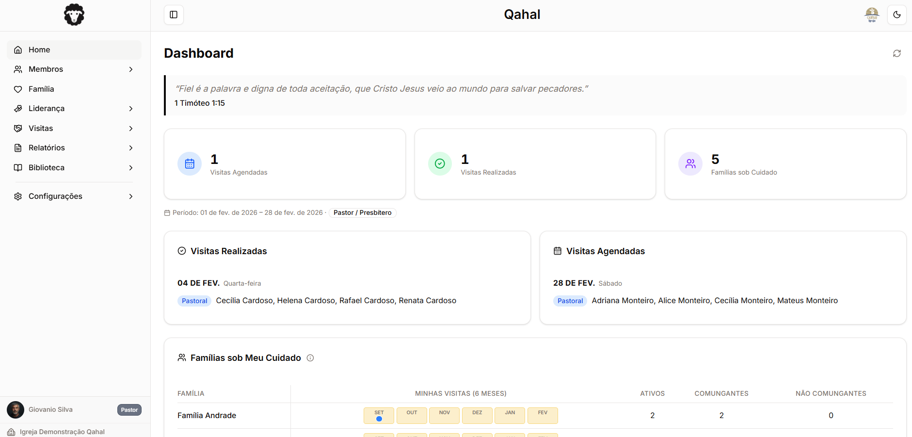 Sistema de gestão de igrejas – Dashboard com visão geral da congregação